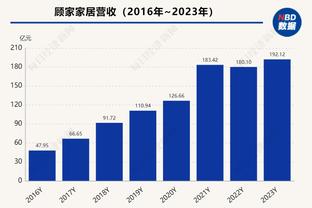 每体：巴萨对拉菲尼亚要价1亿美金，曼联沙特球队都想引进他